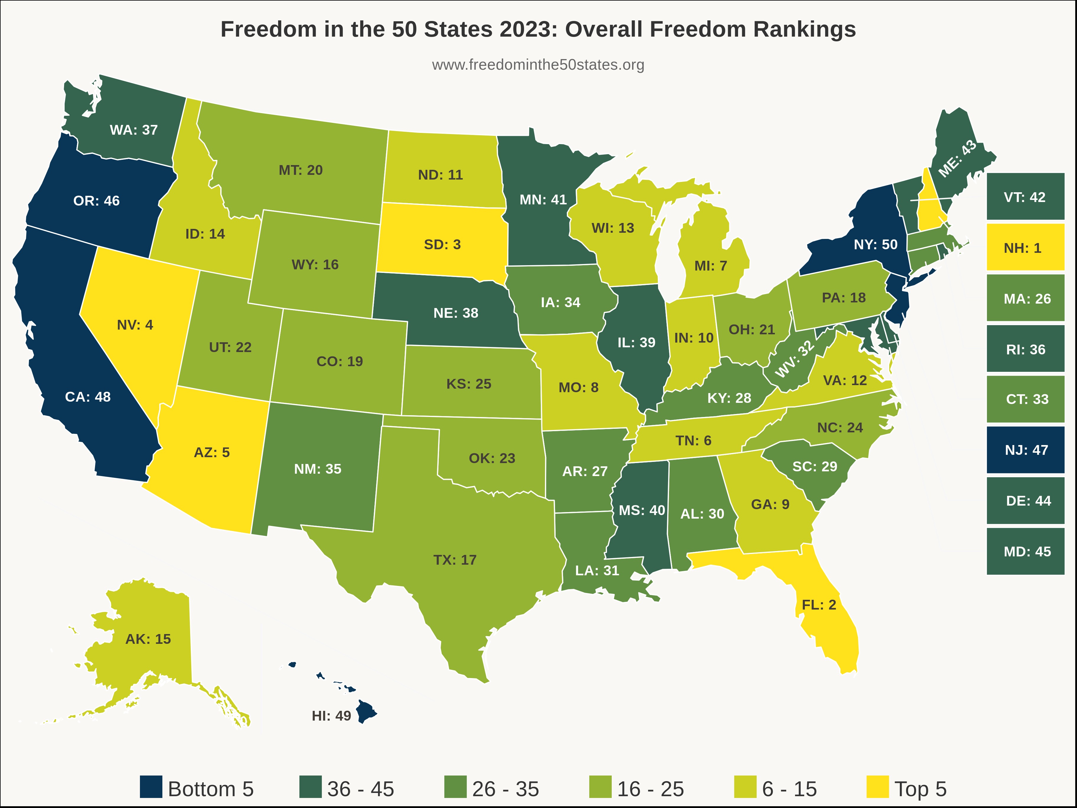 [Freedom in the 50 States]
