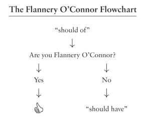 [Flannery Flowchart]