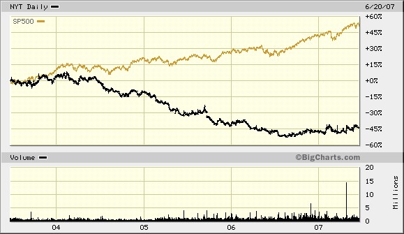 [Big Chart]