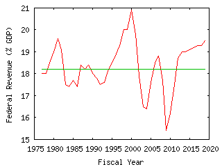 [Fed Rev]