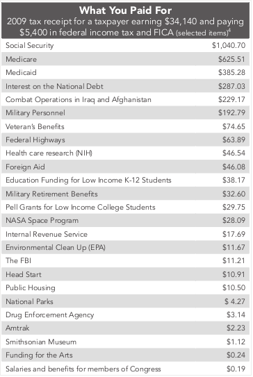 [What You Pay For]