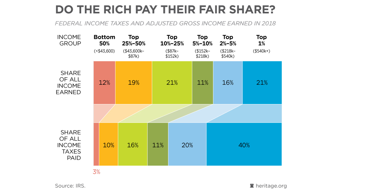 [Fair Share]