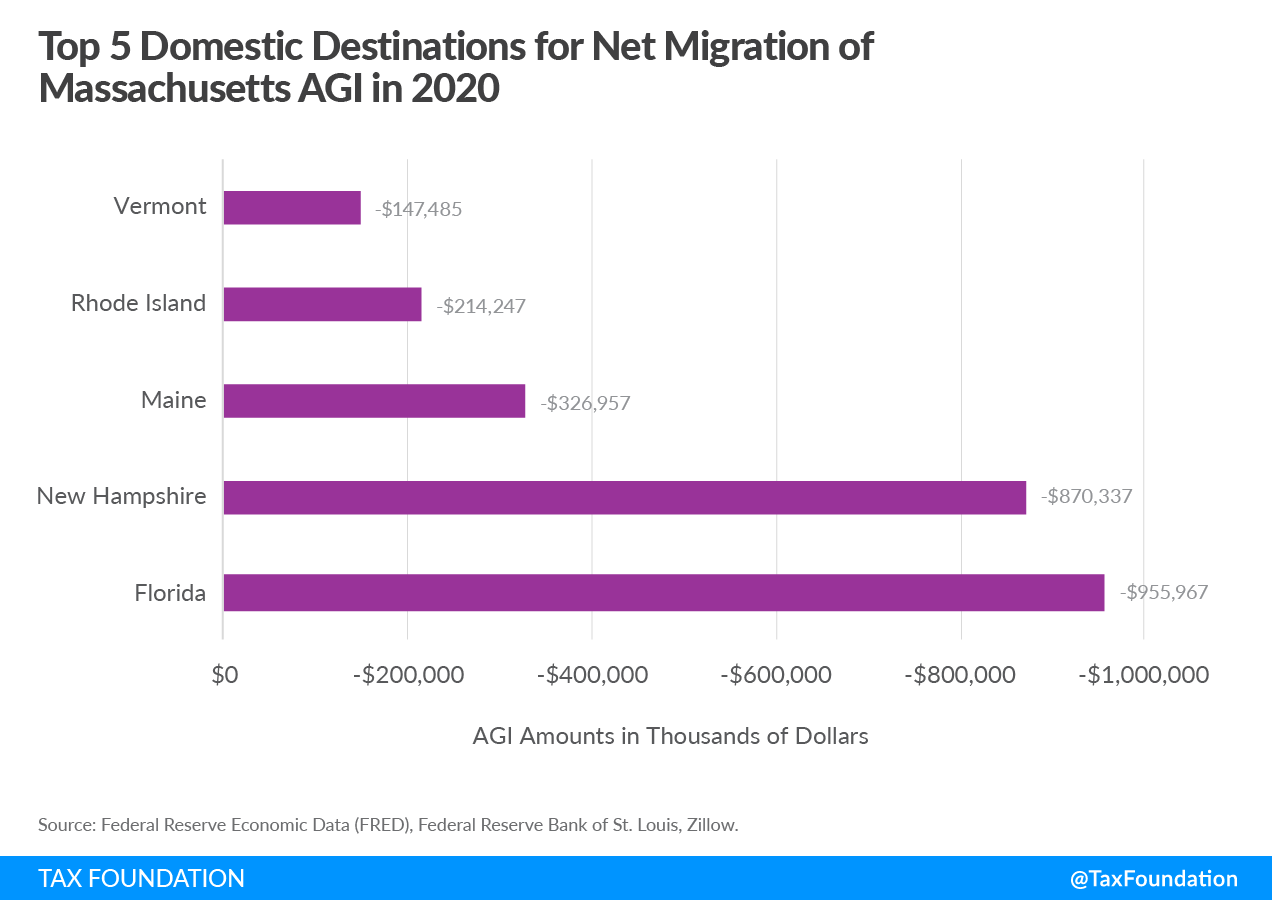 [AGI Migration from MA]