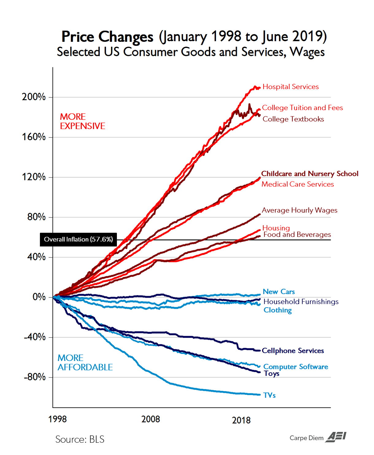 [chart of the day, or century]